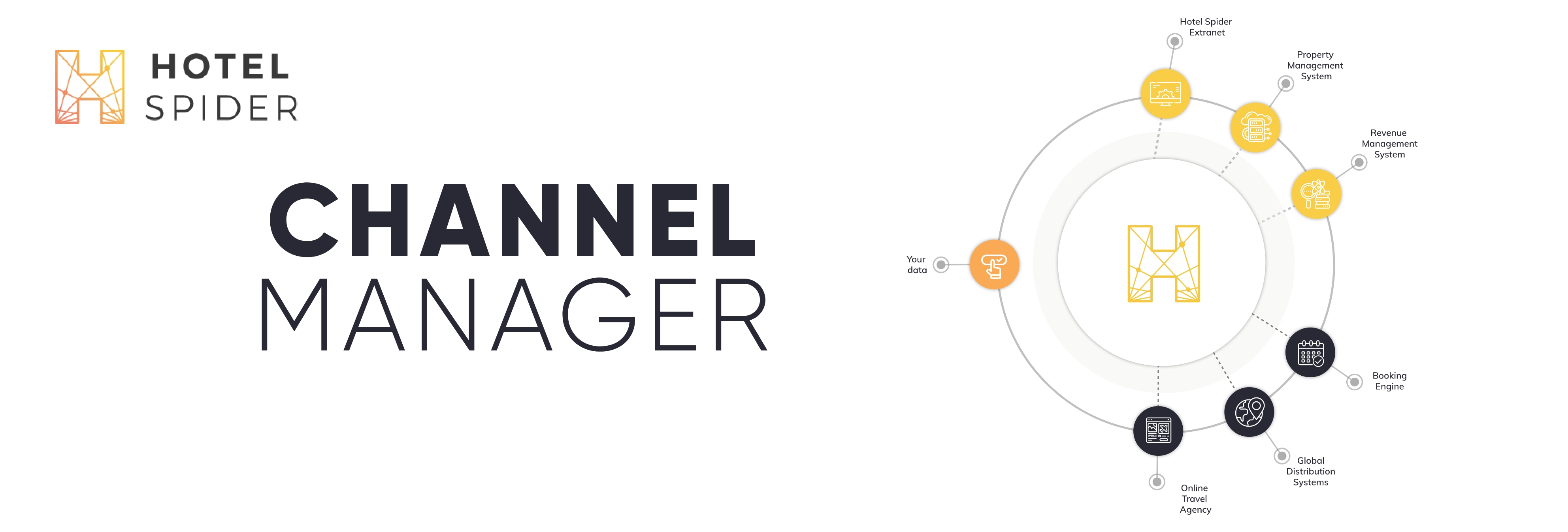 Hotel Channel Manager  Channel Manager for Hotels